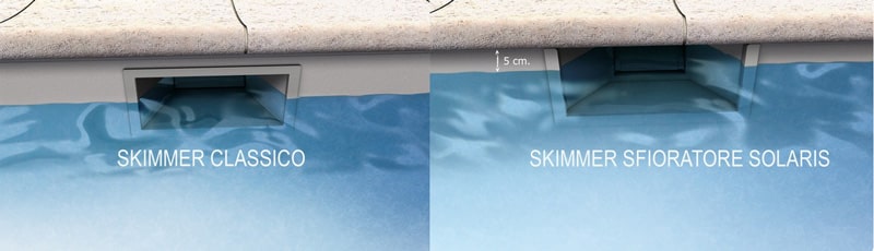 Skimmer-Up alza il livello dell'acqua della tua piscina